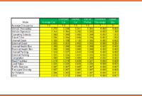10 Cost Analysis Spreadsheet Excel Spreadsheets Group With Regard To Printable Cost Breakdown Template