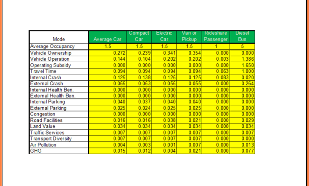 10 Cost Analysis Spreadsheet Excel Spreadsheets Group With Regard To Printable Cost Breakdown Template