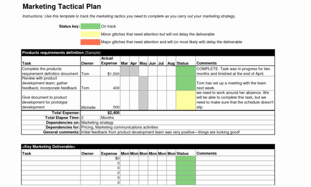 10 Ecommerce Marketing Plan Examples Pdf Word Docs Throughout How To Put Together A Business Plan Template