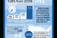 10 Must Have Tips And Tricks For Your Facebook Business Page With Regard To Facebook Templates For Business