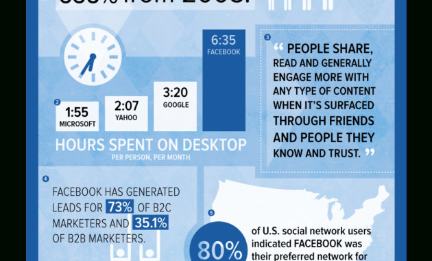 10 Must Have Tips And Tricks For Your Facebook Business Page With Regard To Facebook Templates For Business