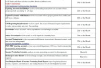 10 Sample Agendas For Business Meetings Proposal Resume Intended For Project Management Meeting Agenda Template