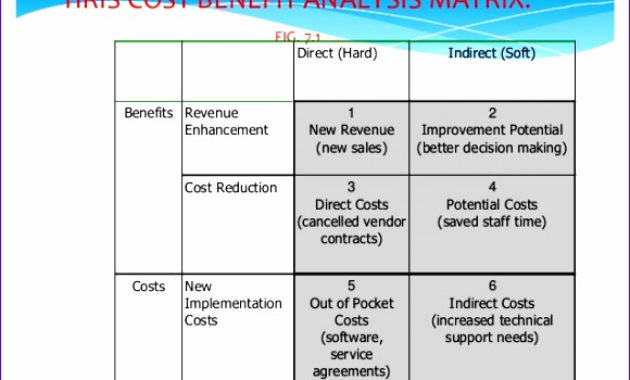 10 Stakeholder Analysis Template Excel Excel Templates In Free Cost Effectiveness Analysis Template