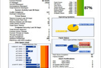 11 Executive Report Templates Word Pdf Apple Pages For Business Quarterly Report Template