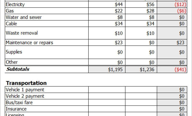 11 Family Budget Samples Sample Templates Inside Cost Of Living Budget Template