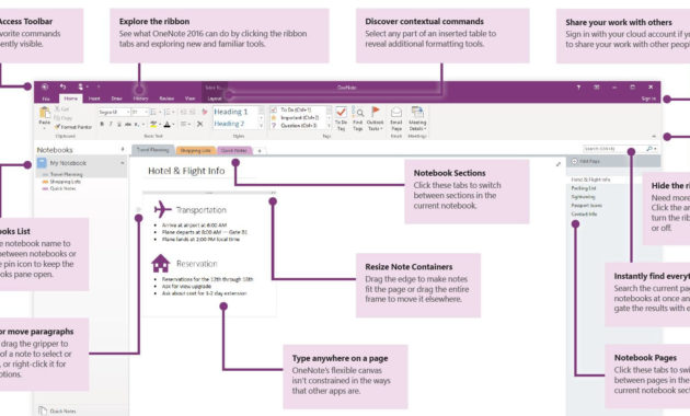 11 Tips For Improving Productivity Using Onenote Gitbit Intended For Free Onenote Meeting Template