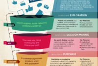 12 Digital Marketing Plan Examples In Pdf Ms Word Regarding Business Plan Framework Template