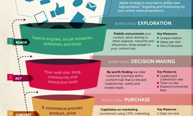 12 Digital Marketing Plan Examples In Pdf Ms Word Regarding Business Plan Framework Template