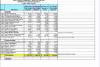 12 Operating Budget Template Excel Excel Templates Inside Free Small Business Budget Template Excel