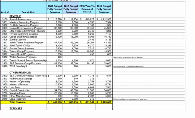 12 Operating Budget Template Excel Excel Templates Inside Free Small Business Budget Template Excel