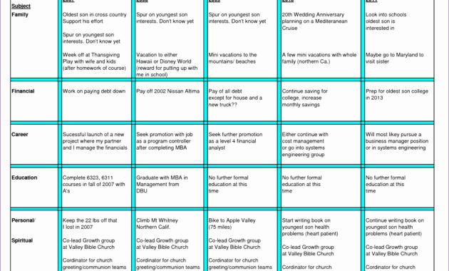 12 Sample Project Plan Template Excel Excel Templates For One Year Business Plan Template