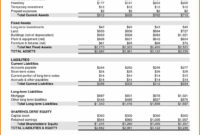 12 Small Business Balance Sheet Example Radaircars Intended For Balance Sheet Template For Small Business