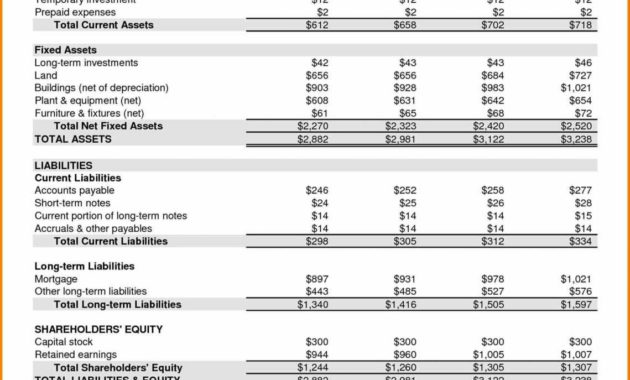 12 Small Business Balance Sheet Example Radaircars Intended For Balance Sheet Template For Small Business
