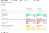 1213 Product Pricing Sheet Template Lascazuelasphilly Regarding Food Cost Analysis Template