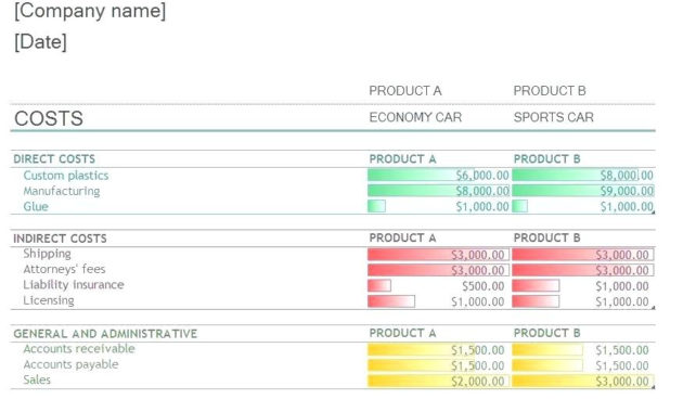 1213 Product Pricing Sheet Template Lascazuelasphilly Regarding Food Cost Analysis Template