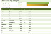 13 Business Trip Report Examples Pdf Word Apple With Business Trip Report Template Pdf