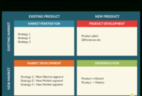 14 Essential Marketing Strategy Tools To Improve Your Within Business Opportunity Assessment Template