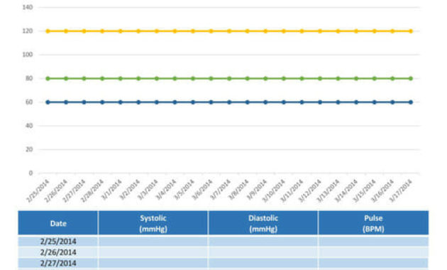 14 Free Blood Pressure Log And Chart Templates Excel Regarding Blood Pressure Log Template