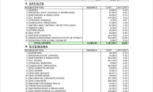 15 Free Construction Budget Templates Docs Pdf Excel In Project Cost Estimate And Budget Template