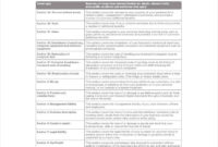 19 Policy Templates In Word And Pdf Free Premium Pertaining To Policies And Procedures Template For Small Business