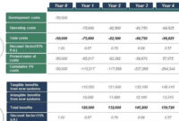 2 Cost Benefit Analysis Template Excel With Regard To Project Management Cost Benefit Analysis Template