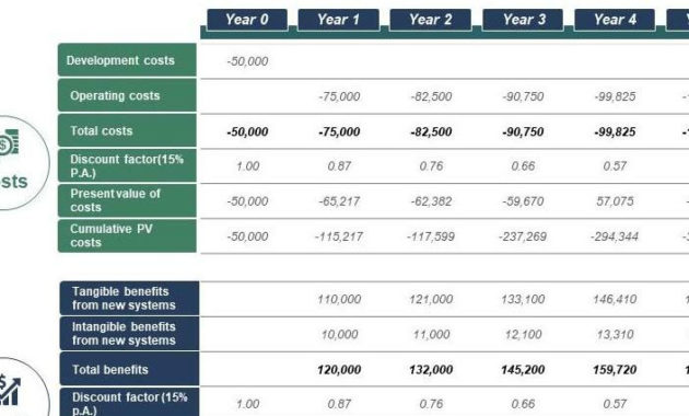 2 Cost Benefit Analysis Template Excel With Regard To Project Management Cost Benefit Analysis Template