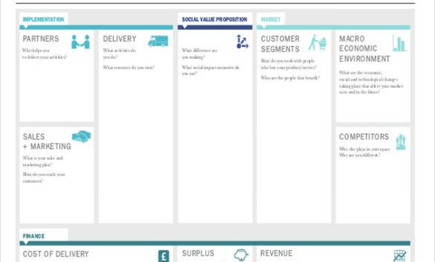 20 Business Model Canvas Template Pdf Doc Ppt Free Pertaining To Canvas Business Model Template Ppt