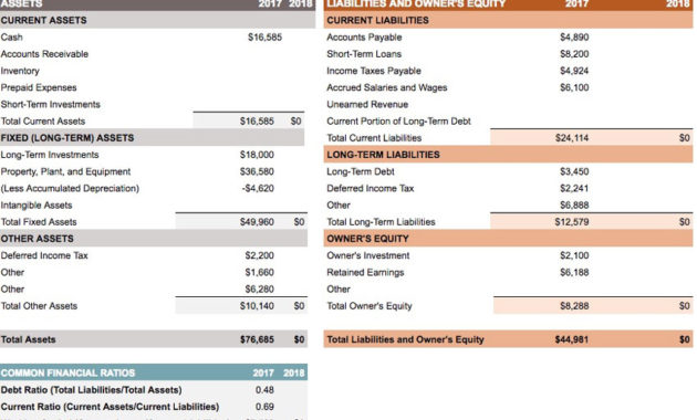 20 Free Google Sheets Business Templates To Use In 2018 Intended For Business Plan Balance Sheet Template