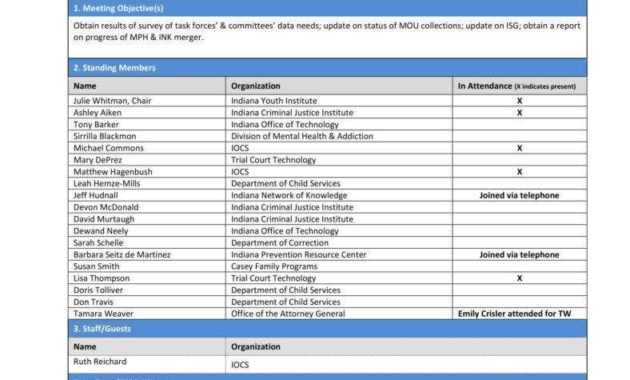 20 Minutes Of Meeting Sample Templates Pdf Word Free With Meeting Notes Format Template