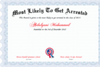20 Most Likely To Award Template ™ Dannybarrantes Template Pertaining To Most Likely To Certificate Template Free