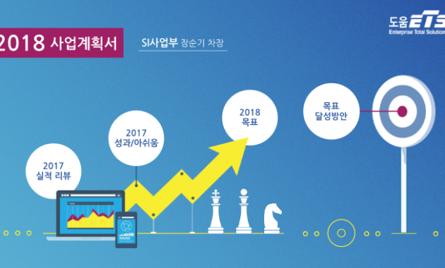 2018 Si사업부 사업계획서지선 최 Intended For Awesome Prezi Presentation Templates