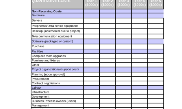 2021 Cost Benefit Analysis Fillable Printable Pdf Pertaining To Cost And Benefit Analysis Template