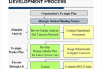 21 Marketing Plan Templates Psd Word Free Premium Inside Customer Service Business Plan Template
