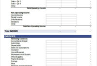 22 Budget Templates In Excel Free Premium Templates For Budget Template For Startup Business