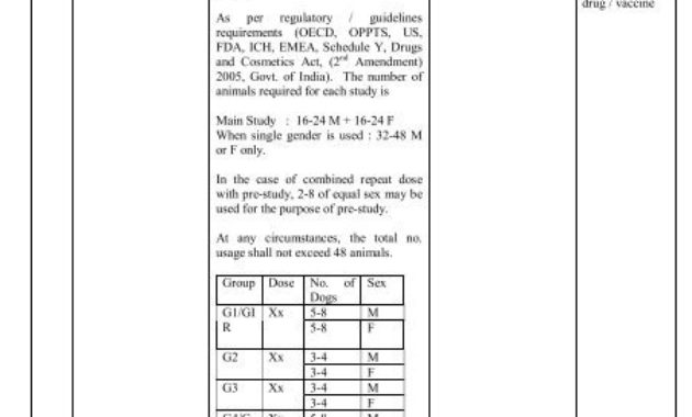 24 25 Advinus Therapeutic For Agenda Template With Roman Numerals