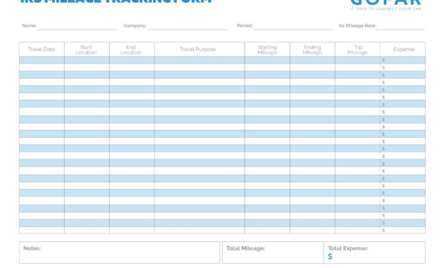 25 Printable Irs Mileage Tracking Templates Gofar Inside Mileage Log For Taxes Template
