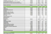 29 Sample Budget Templates Free Premium Templates Inside Small Business Annual Budget Template
