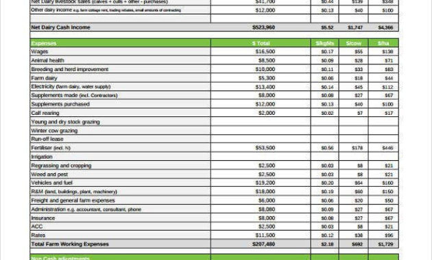29 Sample Budget Templates Free Premium Templates Inside Small Business Annual Budget Template