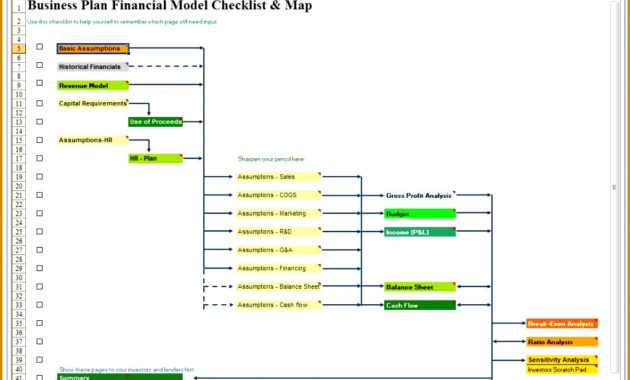 3 Start Up Business Proposal Template Fabtemplatez With Regard To Financial Plan Template For Startup Business