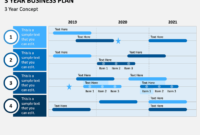 3 Year Business Plan Powerpoint Template Sketchbubble Intended For Business Plan Template Reviews