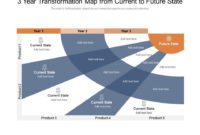 3 Year Transformation Business Evaluation Process Funnel Intended For Business Process Evaluation Template