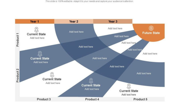 3 Year Transformation Business Evaluation Process Funnel Intended For Business Process Evaluation Template