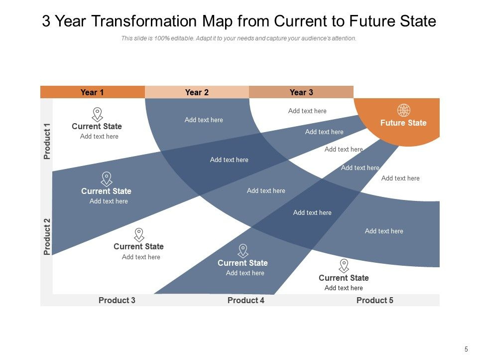 3 Year Transformation Business Evaluation Process Funnel Intended For Business Process Evaluation Template