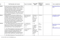 30 60 90 Day Sales Plan Template Template Business Inside Business Plan For Sales Manager Template