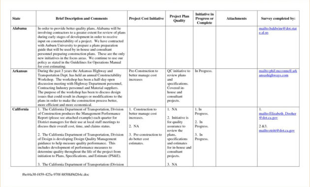 30 60 90 Day Sales Plan Template Template Business Inside Business Plan For Sales Manager Template