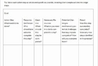 30 Development Action Plan Template Hamiltonplastering Intended For Business Development Template Action Plan