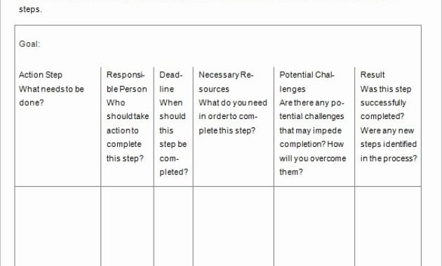 30 Development Action Plan Template Hamiltonplastering Intended For Business Development Template Action Plan