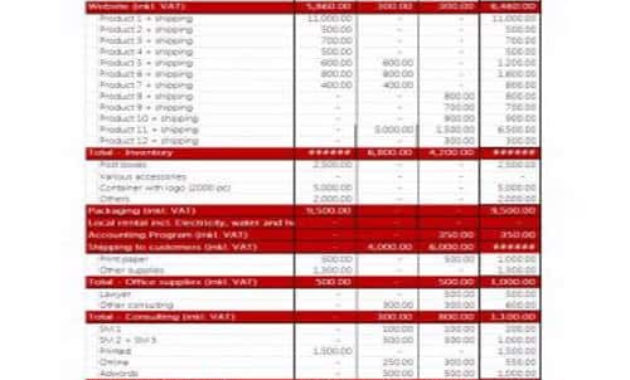 30 Editable Business Startup Budget Templates Besty Inside Budget Template For Startup Business