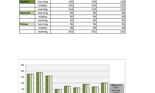 30 Printable Blood Pressure Log Templates Template Lab Inside Amazing Blood Pressure Log Template