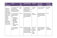 306090 Day Plan Southern High School Free Download With Professional Learning Community Agenda Template